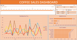 coffee-excel